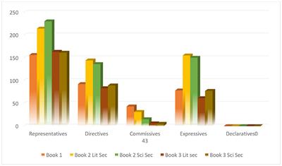 An in-depth analysis of the representation of speech acts and <mark class="highlighted">language functions</mark> in Libyan public high school English textbooks